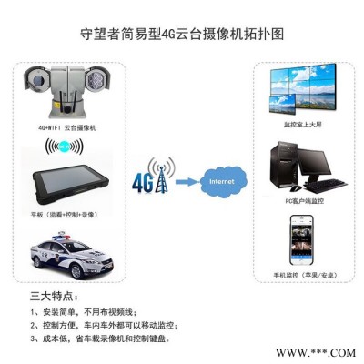 4G云台摄像机萤石云平台Ehome协议手机直连云台监控控制网络车顶