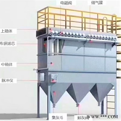 厂家现货空气净化废气处理设备定制不锈钢脱尘除硫中央除尘设备