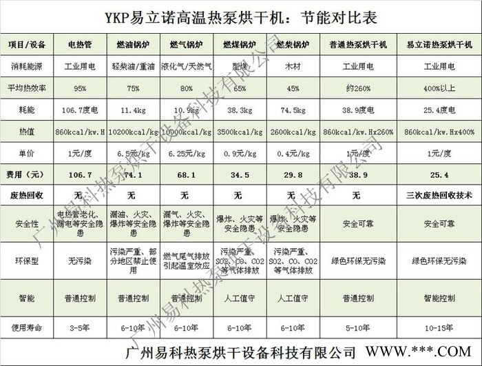 节能高效雪莲果无硫烘干机