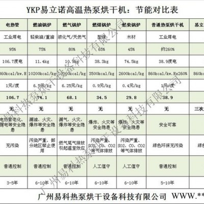 节能高效雪莲果无硫烘干机