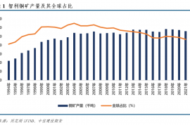 智利铜矿开采税费政策梳理和特许权使用费的测算、比较及影响简析