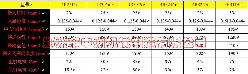 4R5R雷蒙磨技术参数