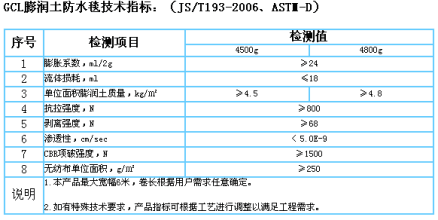 防水毯指标