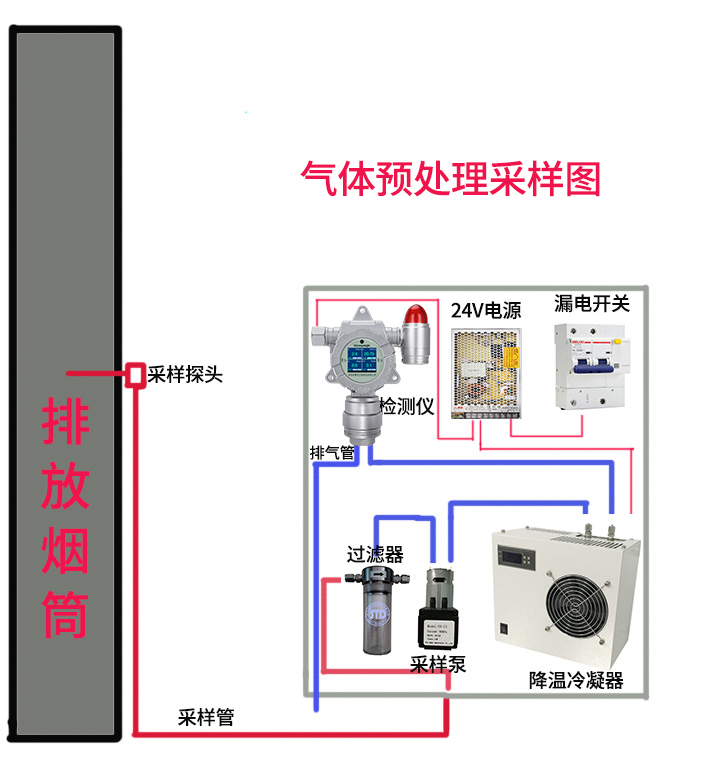 防爆硫酰氟气***测仪