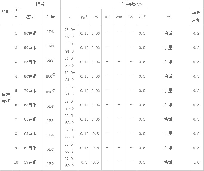 铜 (59)