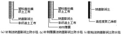 防水毯工艺示意图