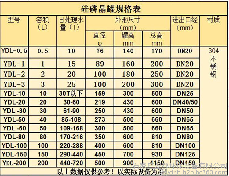 省煤器 抵御含硫烟气结露点腐蚀 09crcusb合金钢管