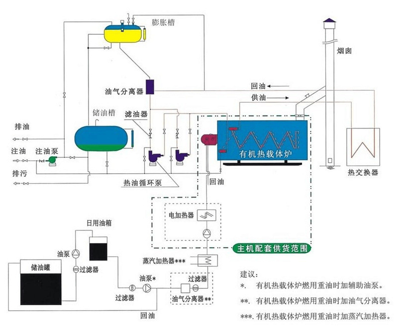 燃气导热油炉 示意图2.jpg