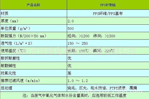 PPS针刺毡