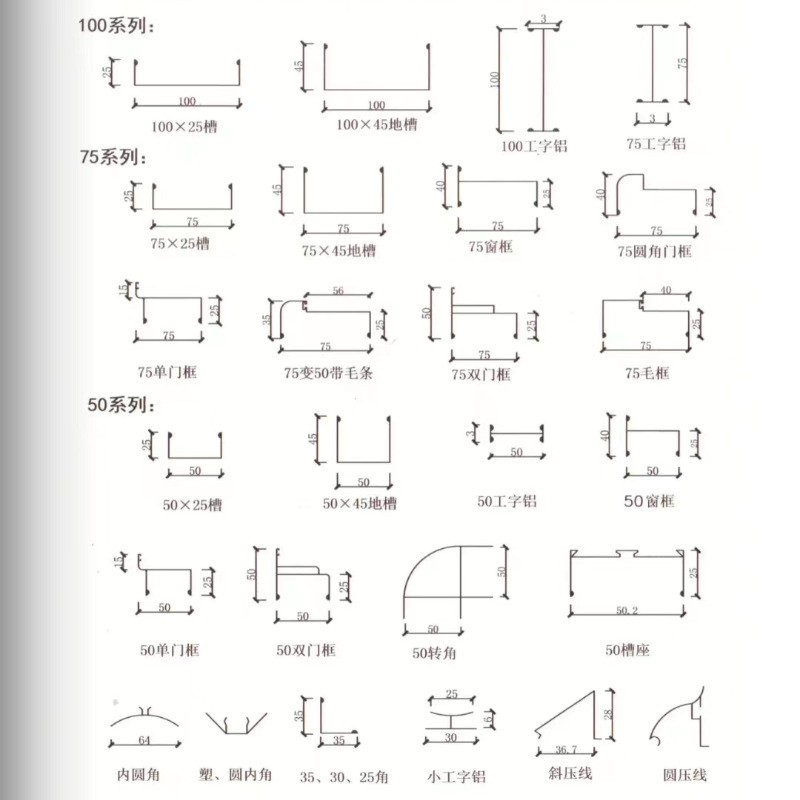 工业铝型材 净化房铝材配电室板房复合板车间系列铝型材加工