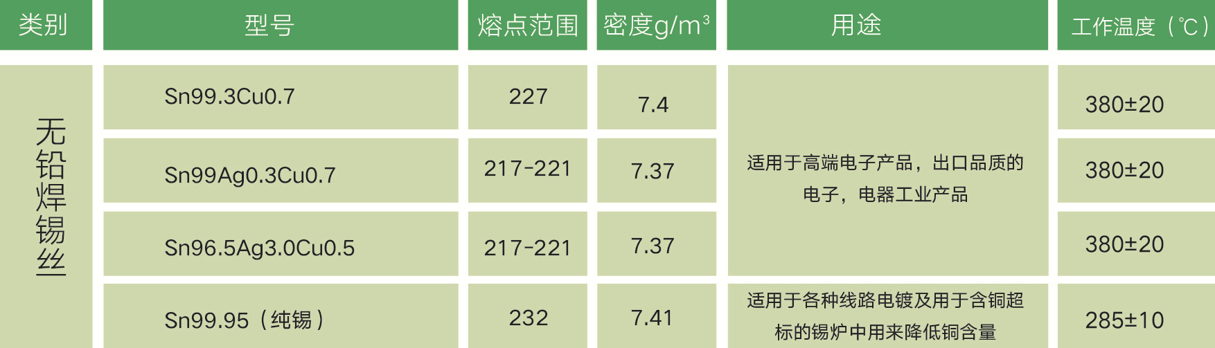 3-28无铅焊锡丝规格型号表