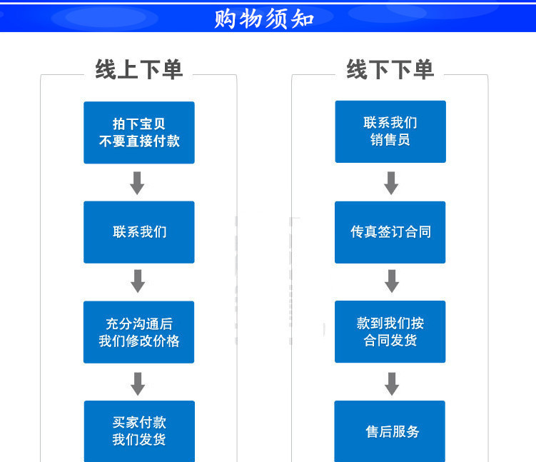 购物流程_副本