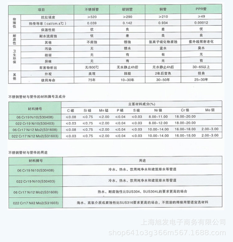 管材参数详情